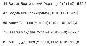 Фотоскрін: sport.ua.