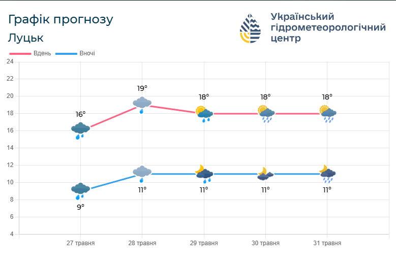 Фото: meteo.gov.ua.