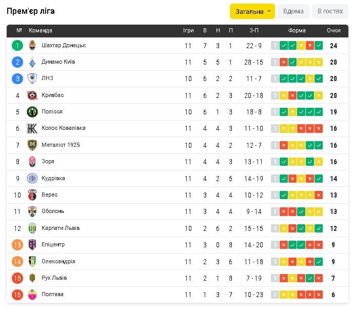 Фотоскрін із сайту sport.ua.
