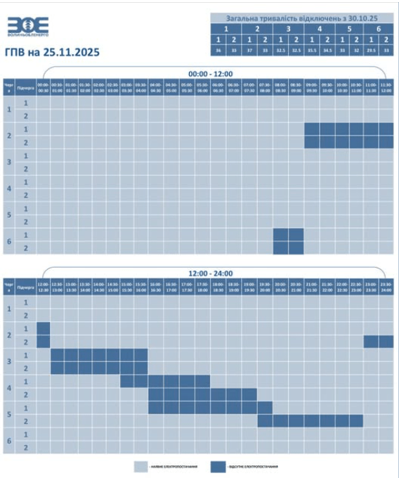 Фотоскрін: ПрАТ «Волиньобленерго».