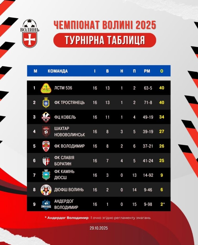 Фото: ffv.org.ua.