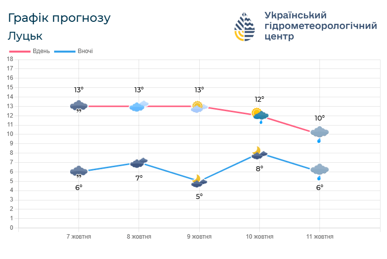 Фото: meteo.gov.ua.