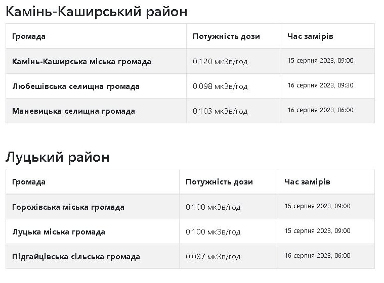  Фото із сайту saveecobot.com.