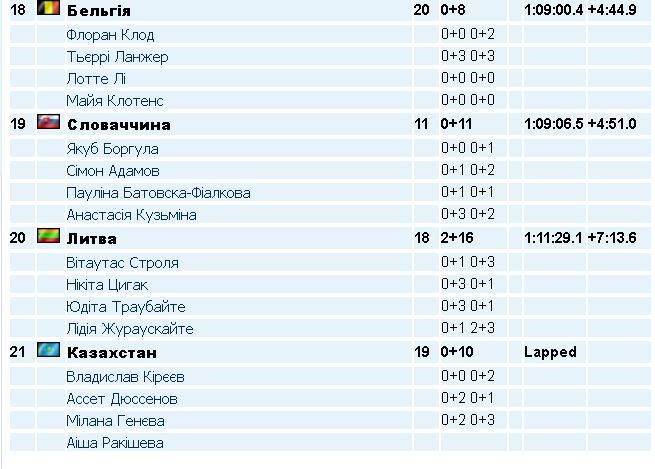 Фотоскрін: biathlon.com.ua.