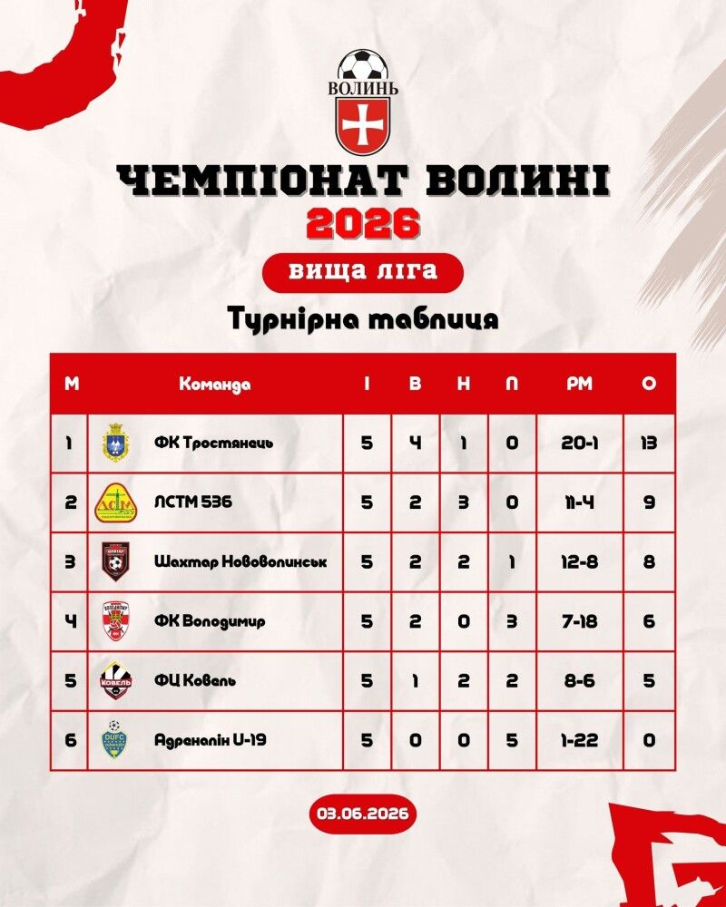 Фотоскрін: ffv.org.ua.