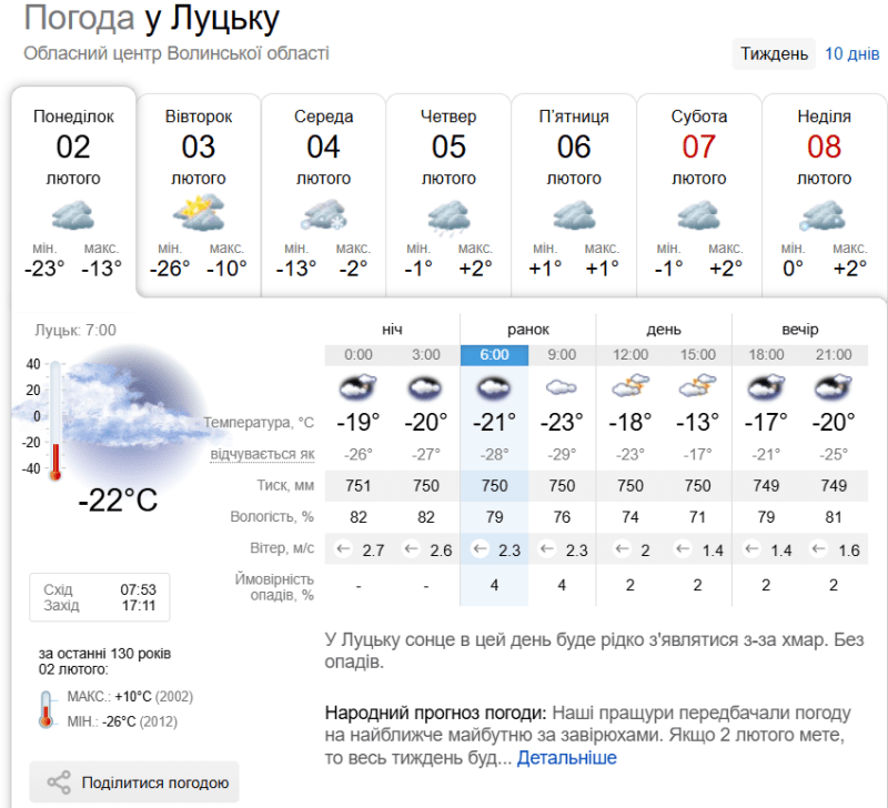 Фотоскрін: sinoptik.ua.