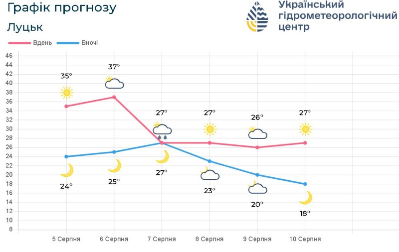 Фотоскрін: meteo.gov.ua.
