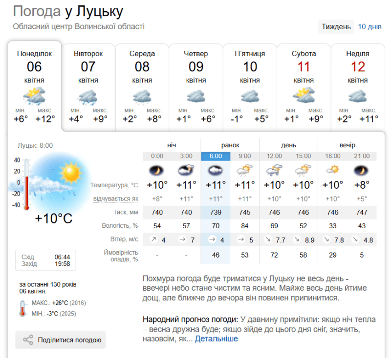 Фото: sinoptik.ua.