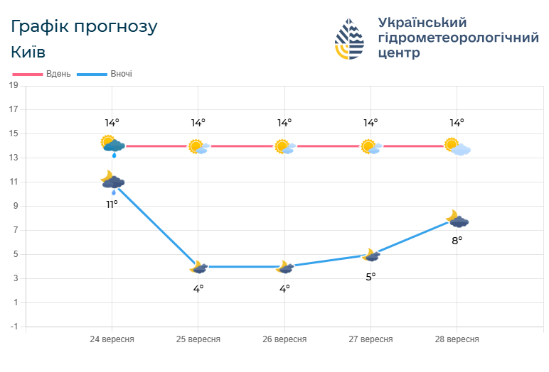 Фото: meteo.gov.ua.