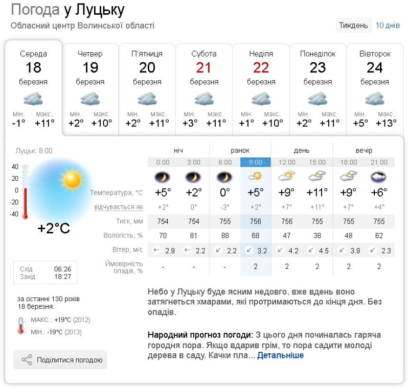 Фотоскрін: sinoptik.ua.