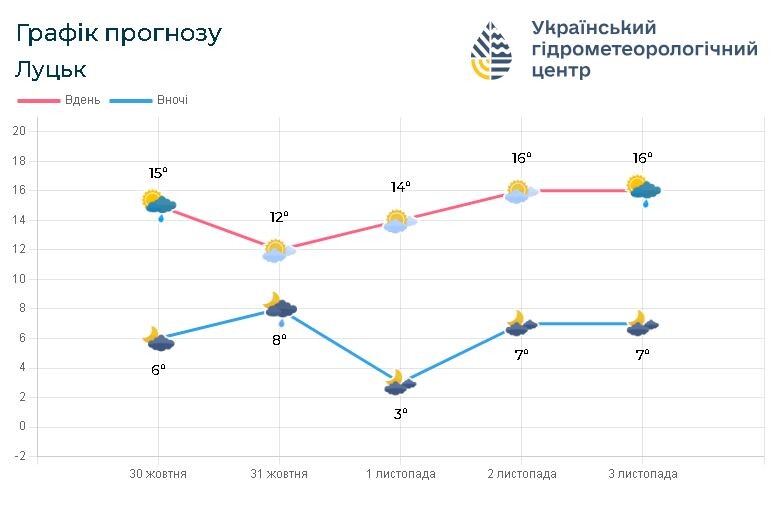 Фото: meteo.gov.ua.
