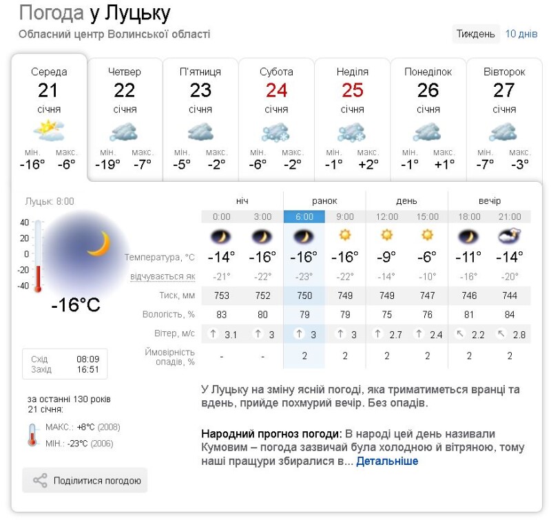 Фотоскрін: sinoptik.ua.