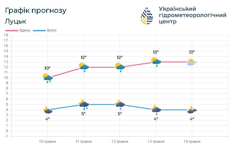 Фото: Український гідрометеоцентр.