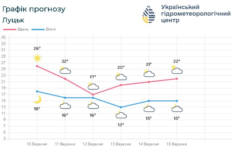 Фотоскрін: meteo.gov.ua.