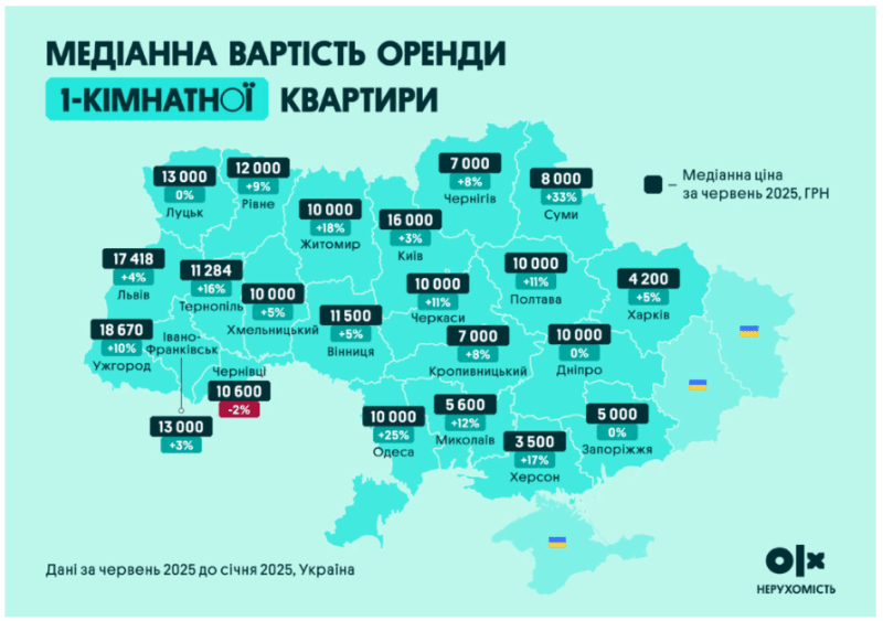 Фотоскрін: business.olx.ua.