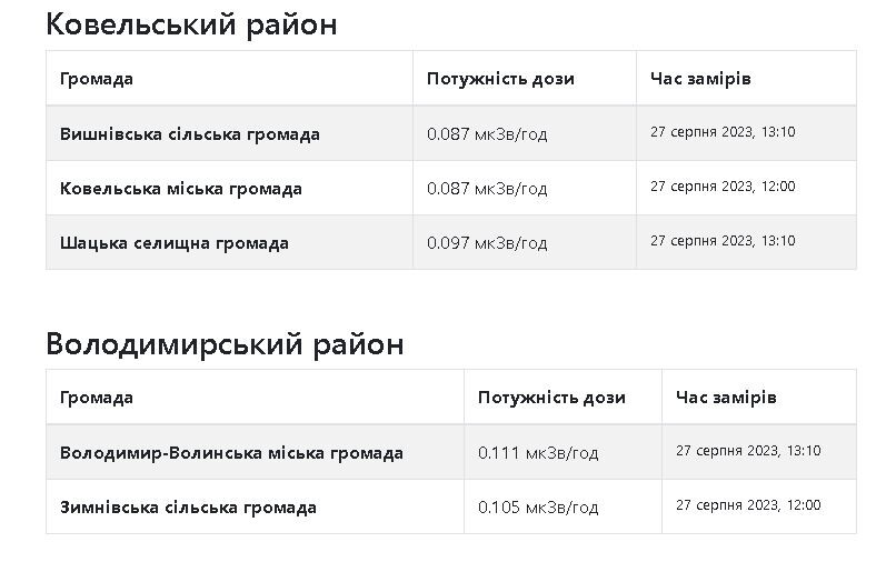 Фото із сайту saveecobot.com.                                     