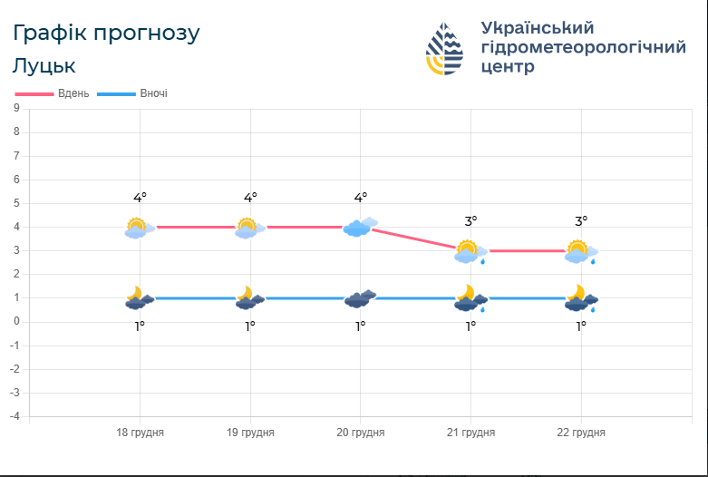 Фото: meteo.gov.ua.