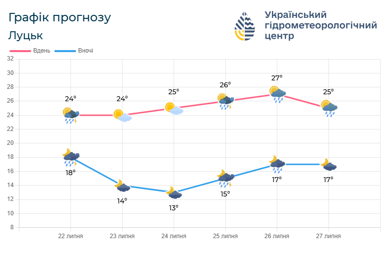 Фото: meteo.gov.ua.