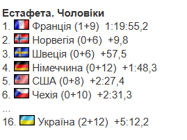 Фотоскрін: biathlon.com.ua.