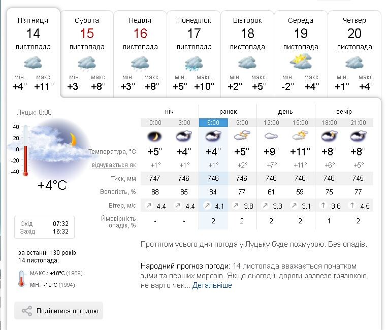 Фото: sinoptik.ua.
