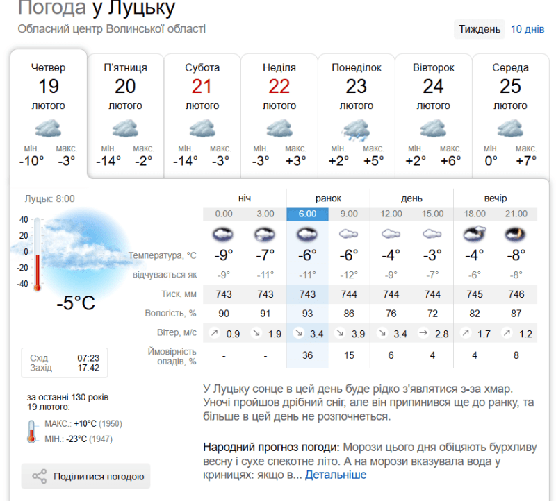 Фото: sinoptik.ua.