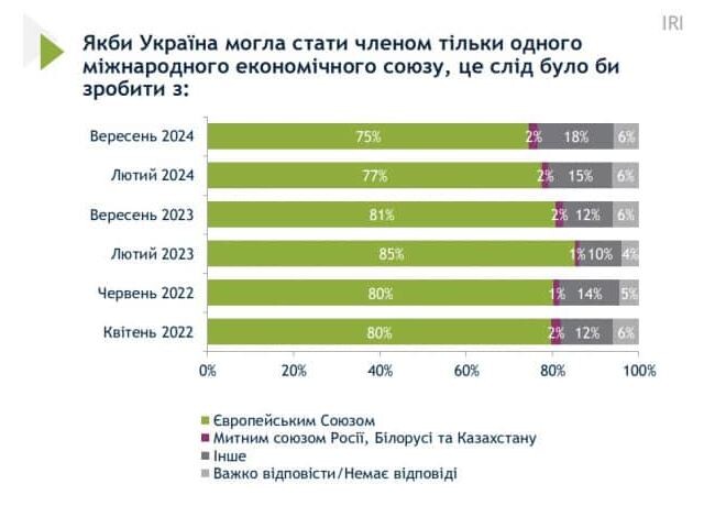 Фотоскрін із сайту eurointegration.com.ua.