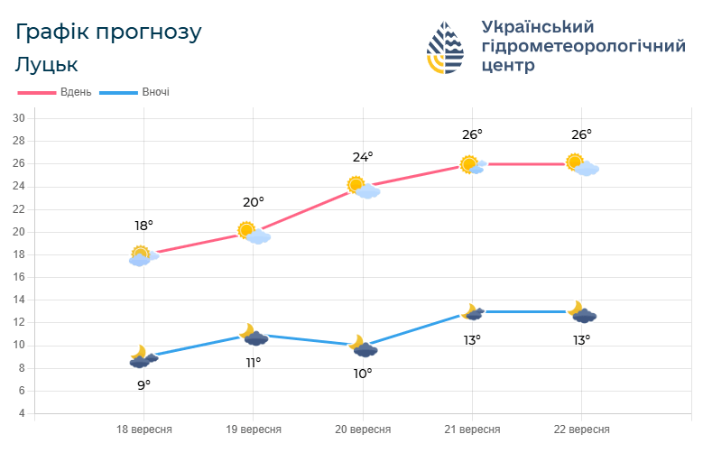 Фото: meteo.gov.ua.