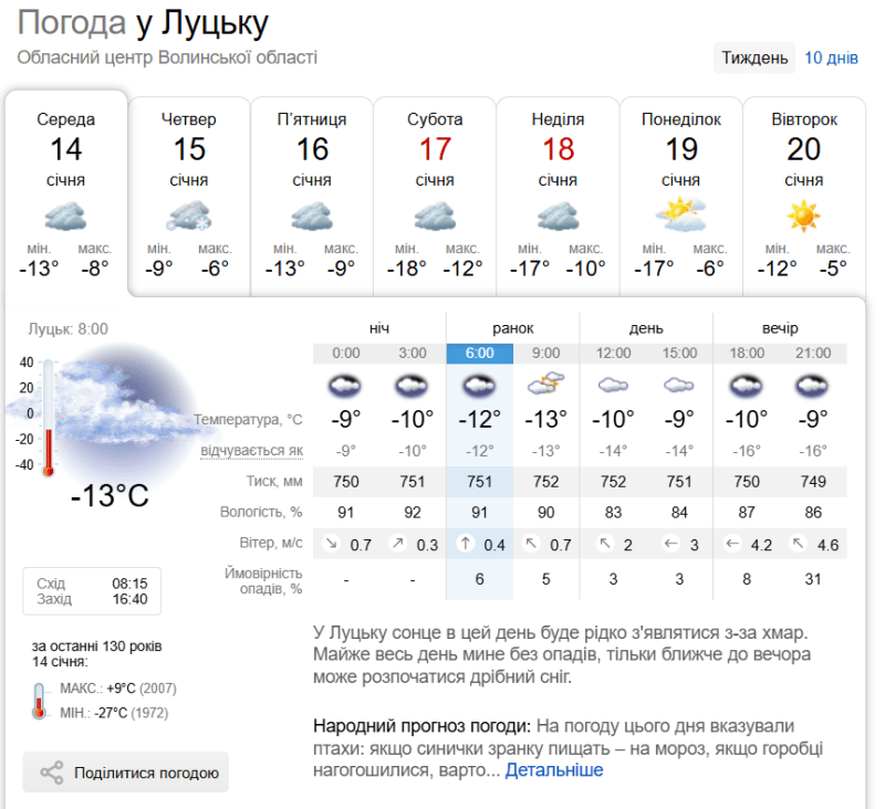 У Луцьку сонце в цей день буде рідко з'являтися з-за хмар. Майже весь день мине без опадів, тільки ближче до вечора може розпочатися дрібний сніг. Фотоскрін: sinoptik.ua.