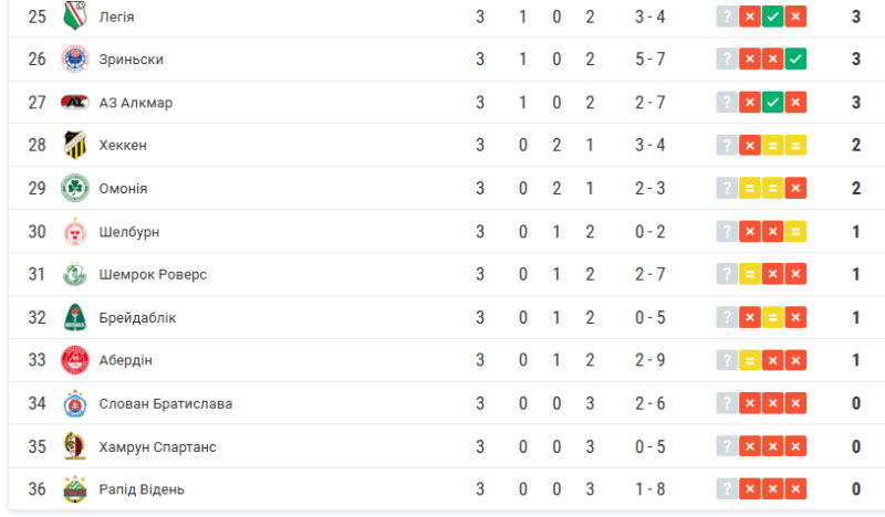 Фотоскрін: sport.ua.