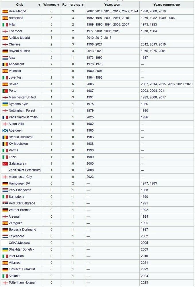 Фото: uefa.com.