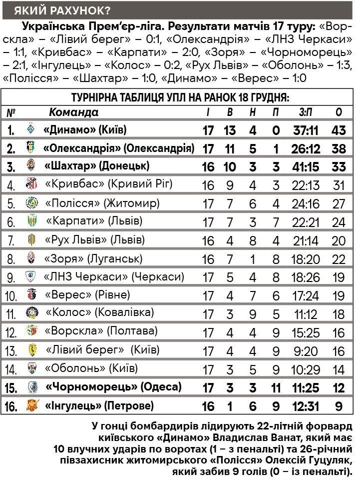 На британських островах уже добре знають, хто такий Ілля Забарний