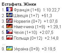 Фотоскрін: biathlon.com.ua.