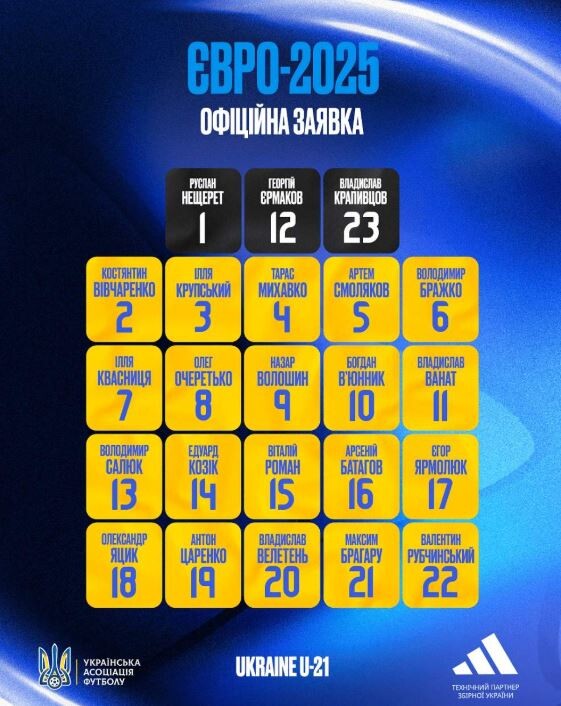 Заявка на молодіжне Євро-2025 збірної України. Фото: uaf.org.ua.