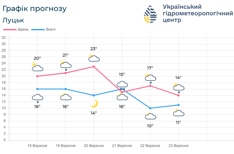 Фотоскрін: meteo.gov.ua. 