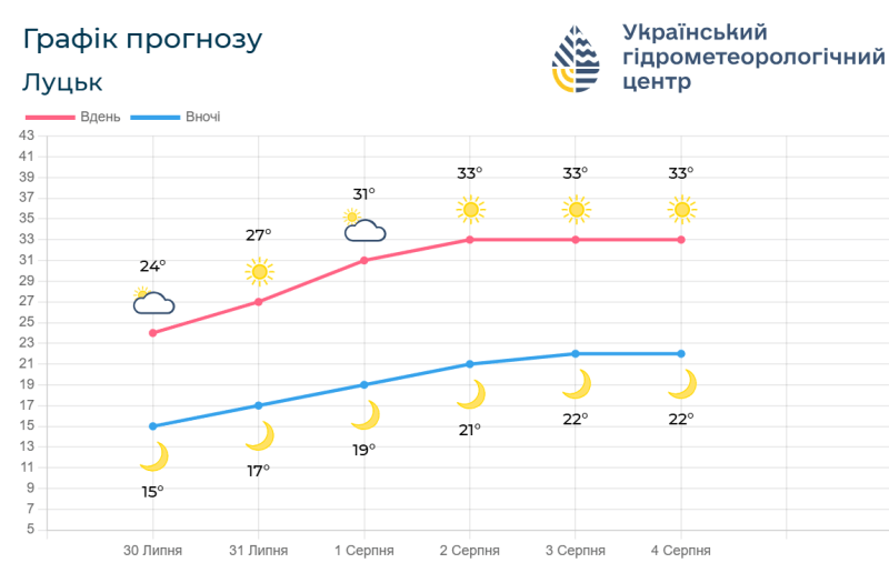 Фотоскрін: meteo.gov.ua.