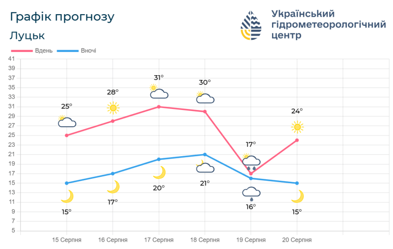 Фотоскрін: meteo.gov.ua.