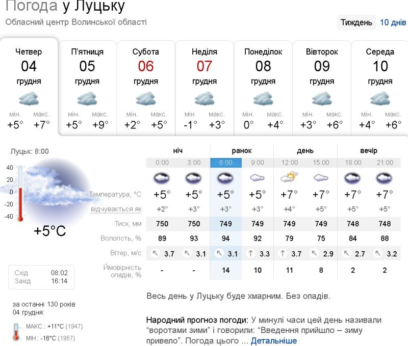Весь день у Луцьку буде хмарним. Без опадів. Фото: sinoptik.ua.