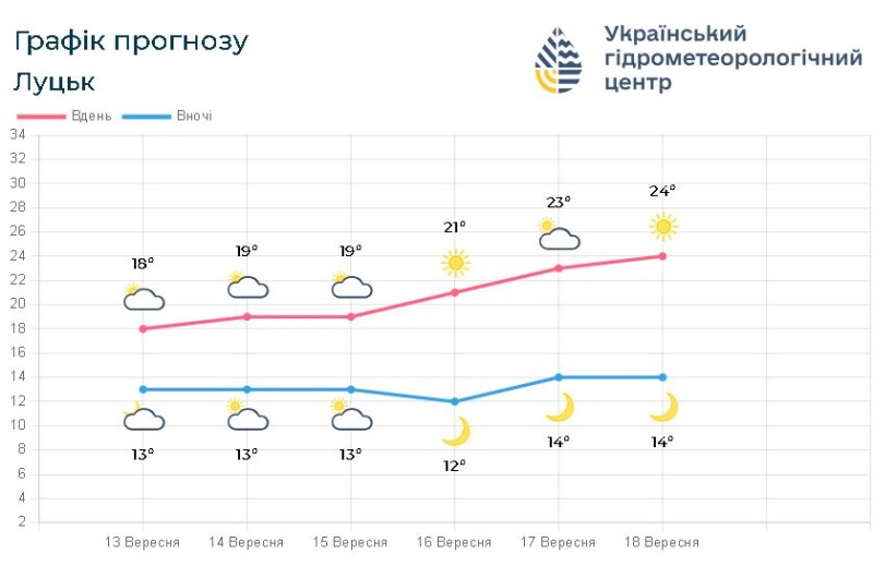 Фотоскрін: meteo.gov.ua. 