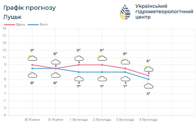 Фотоскрін: meteo.gov.ua.