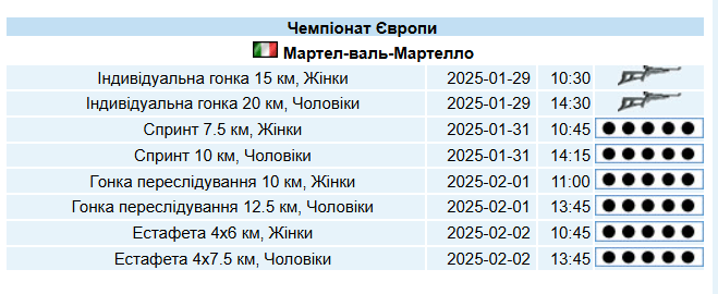 Фотоскрін із сайту biathlon.com.ua.