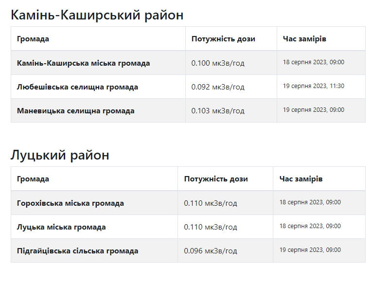 Фото із сайту saveecobot.com.