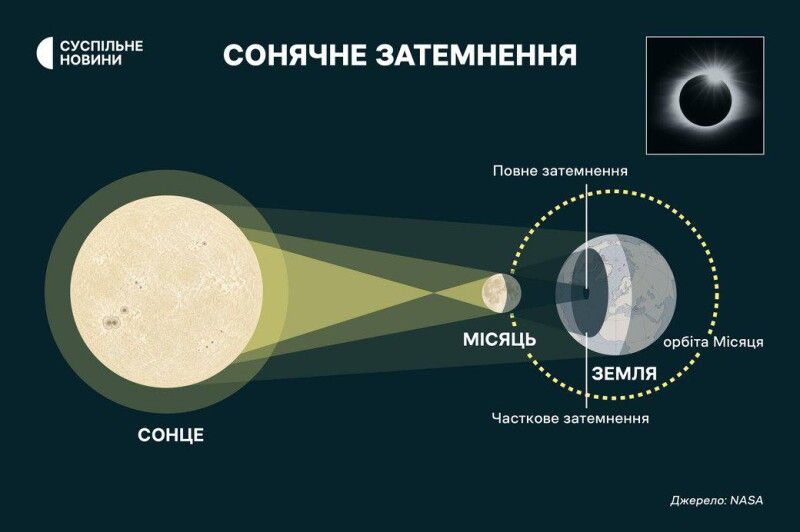 Інфографіка: suspilne.media.