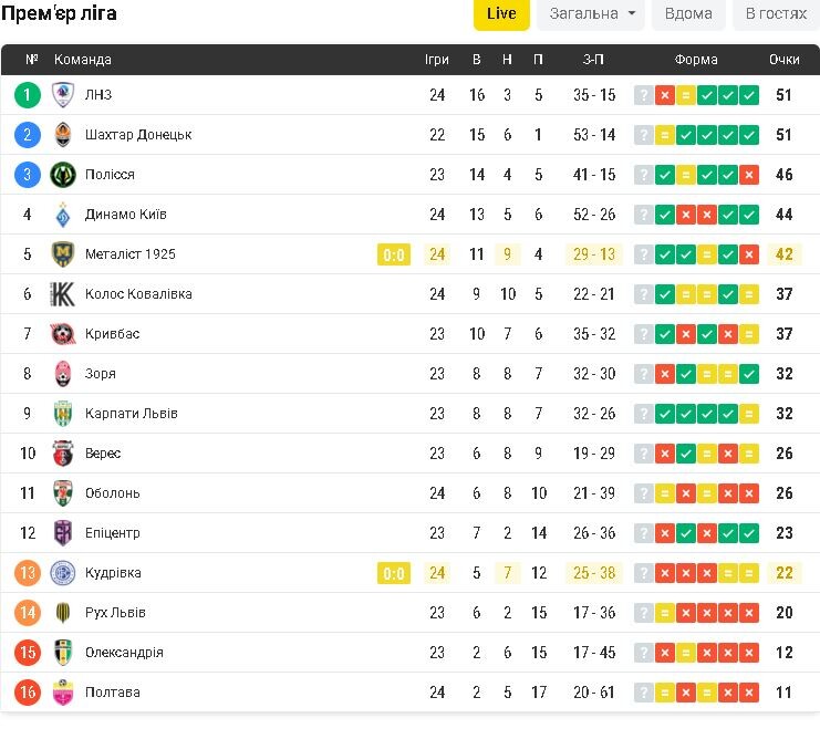 Фотоскрін: sport.ua.