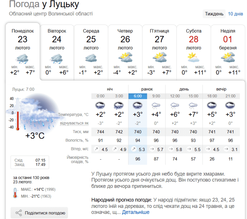 Фото: sinoptik.ua.