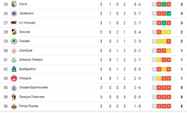 Фотоскрін із сайту sport.ua.