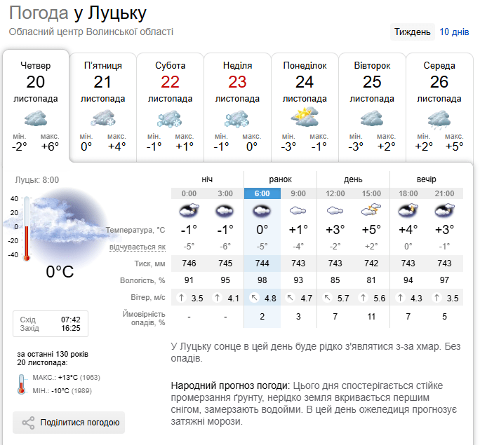 Фото: sinoptik.ua.