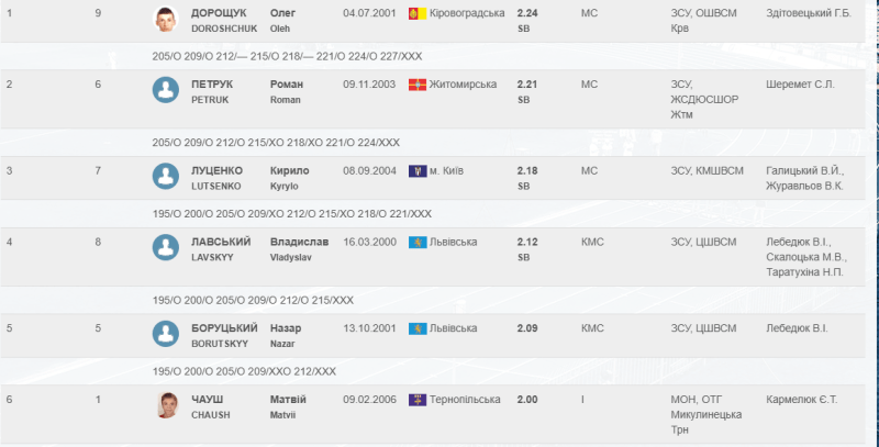 Фотоскрін: competitions.uaf.org.ua.