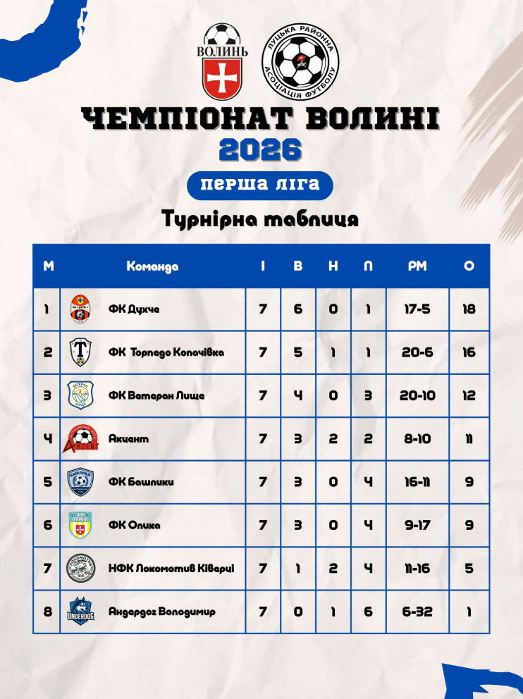 Фотоскрін: ffv.org.ua.
