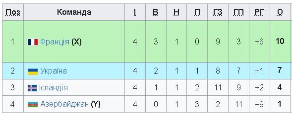 Фотоскрін: uk.wikipedia.org.