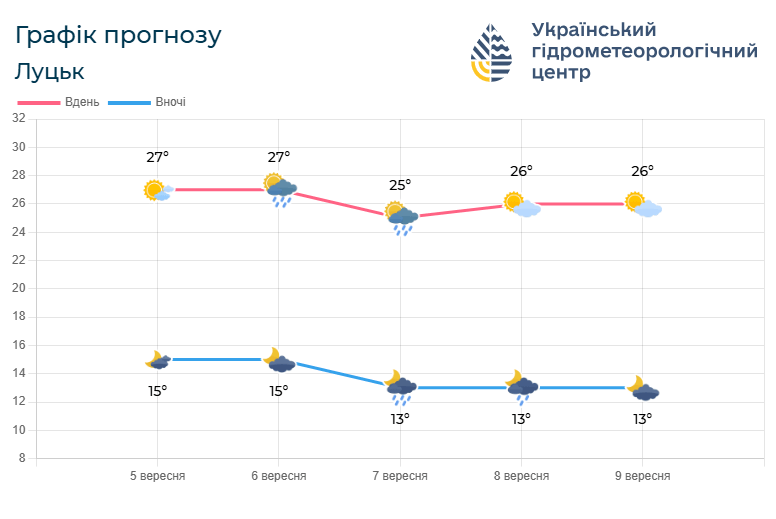 Фото: meteo.gov.ua.